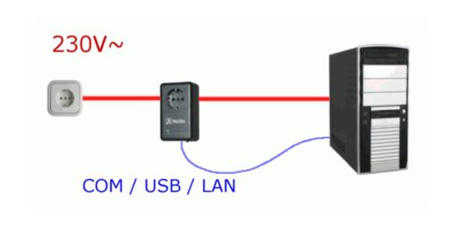 WatchBox-USB-Anschluss-Schema